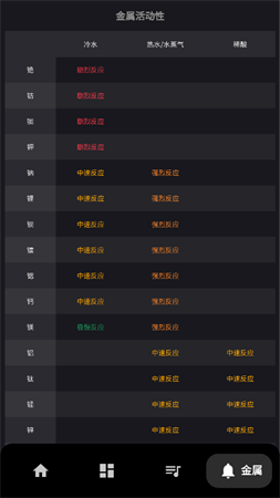 化学元素周期表助手 V1.0截图3